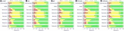 Temporal trends in cardiovascular health among Chinese urban children and adolescents, 2004–2019 pre-pandemic COVID-19